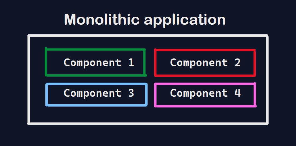 Monolithic application